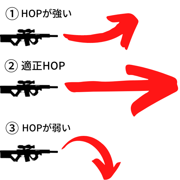 ホップアップ調整